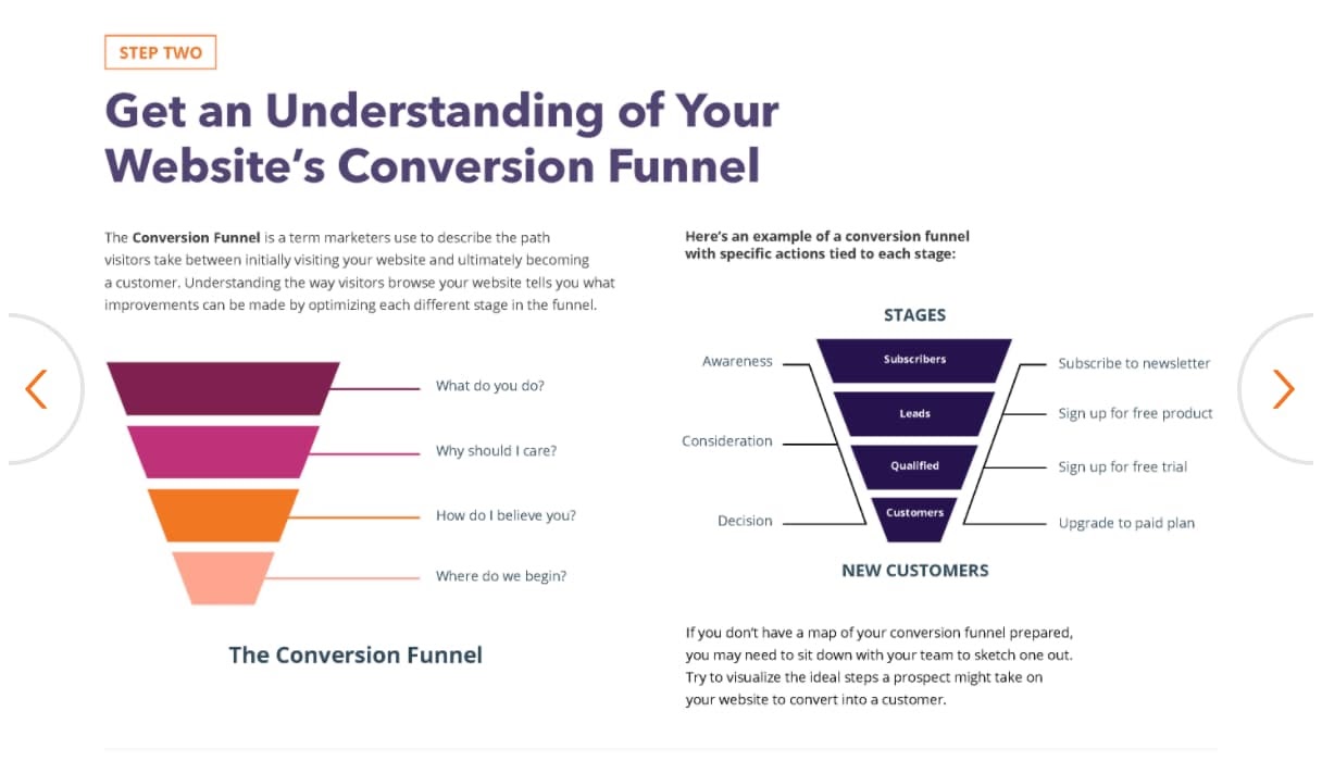 20 Ways To Effectively Increase Your Conversion Rate 0229